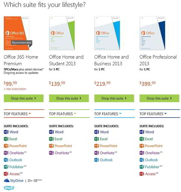 Microsoft arranca oficialmente la distribución masiva de Office 2013 y  Office 365 – Tecnología Hecha Palabra